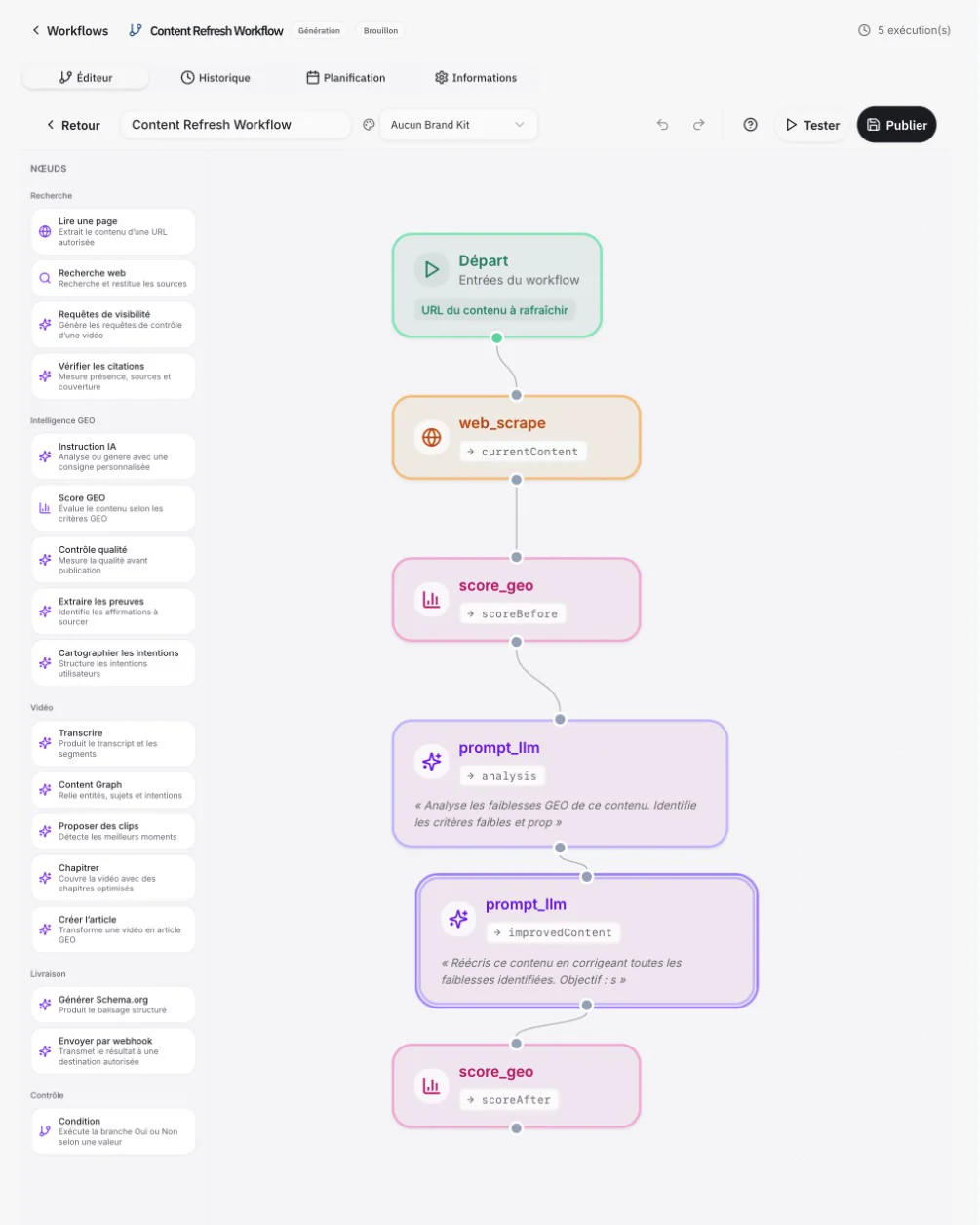 Aive GEO workflow editor: node library (Research, GEO intelligence, Video, Delivery, Control) and the Content Refresh workflow, from reading the page to the GEO score after rewriting.